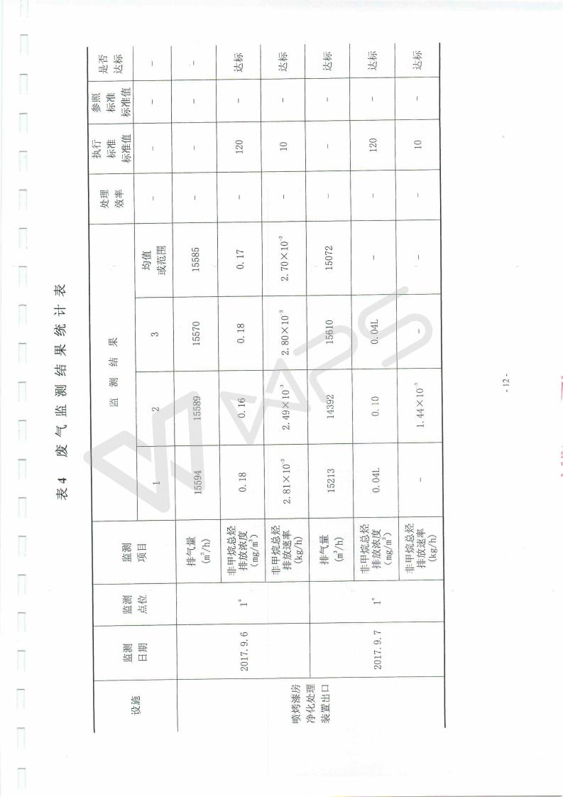 芜湖保时捷4s店项目竣工环境保护验收监测表_12.jpg