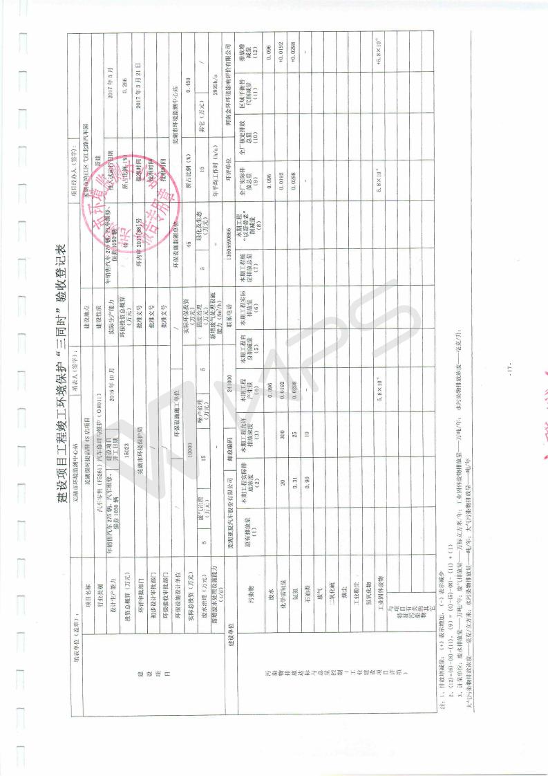 芜湖保时捷4s店项目竣工环境保护验收监测表_17.jpg